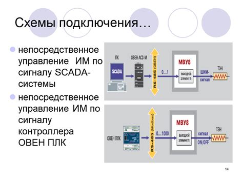 Управление по ИК-сигналу