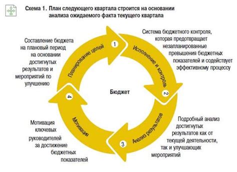 Управление ресурсами и бюджетом стартапа