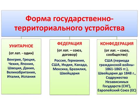 Управление территориальными единицами в федеративной республике