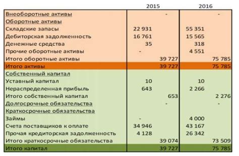 Управленческий баланс: определение, принципы и задачи