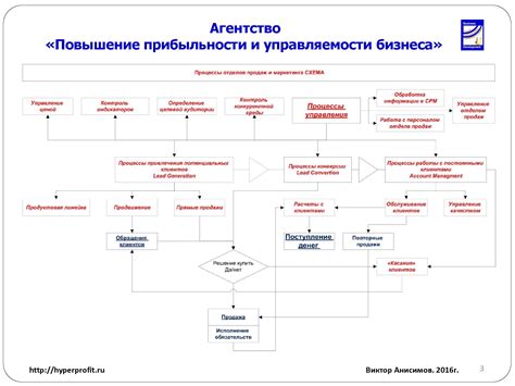 Упрощение процесса получения услуг