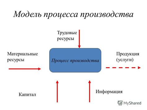 Упрощение процесса производства