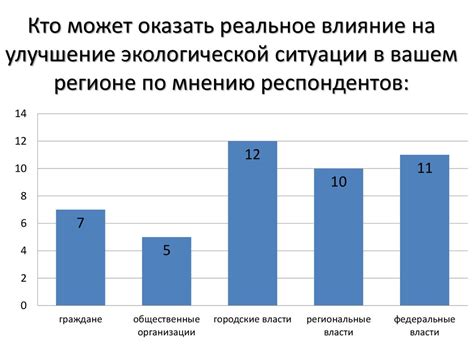 Упущение возможности оказать реальное влияние