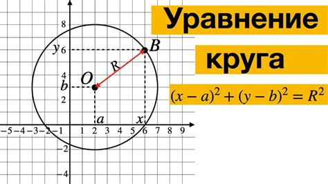 Уравнение и геометрические параметры круга