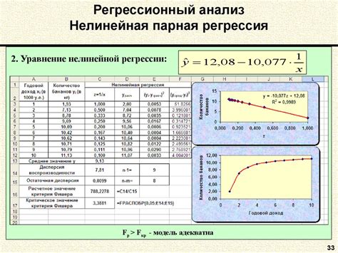 Уравнение регрессии: основа статистического анализа