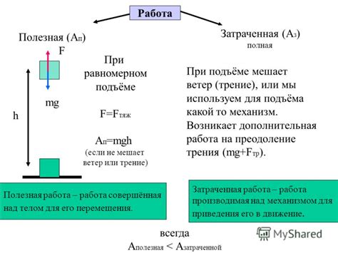 Уравнение mgh и его происхождение