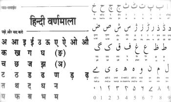 Урду (hindi-урду, اُردُو‎‎) – история, значение и особенности