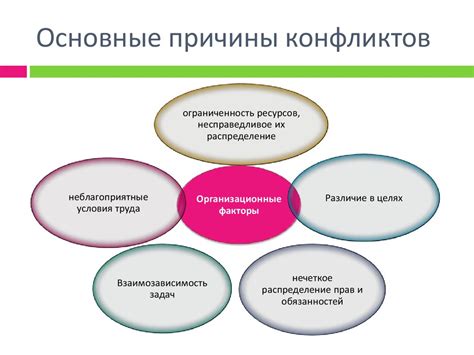 Урегулирование наиболее важных проблем