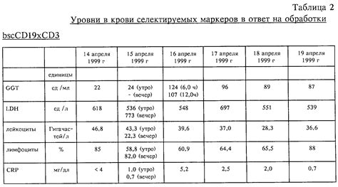 Уровень ГГТ в крови: норма и отклонения