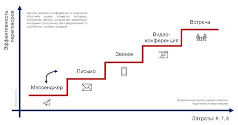 Уровень журнала и его связь с функциональностью и стоимостью