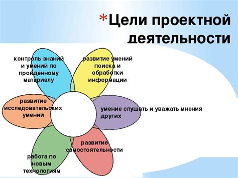 Уровень сложности задач и проектов в начальной школе