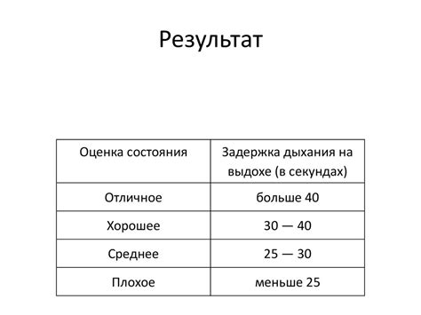 Уровень тренированности организма