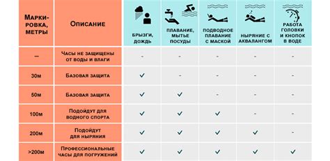 Уровни водонепроницаемости и их значение для курток