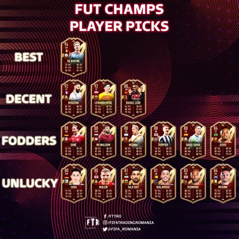 Уровни игрока Fut Champions