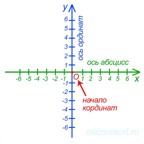 Усеченные координаты: что это?