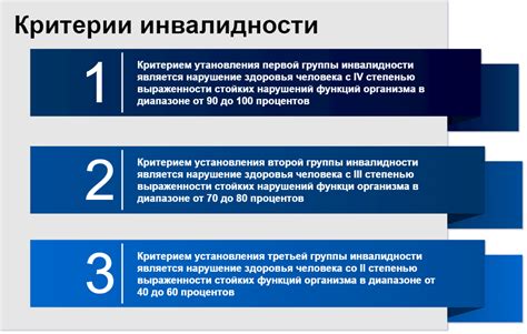 Усиление группы инвалидности: понятие и процедура