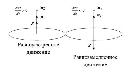 Ускорение и его связь с квадратом скорости