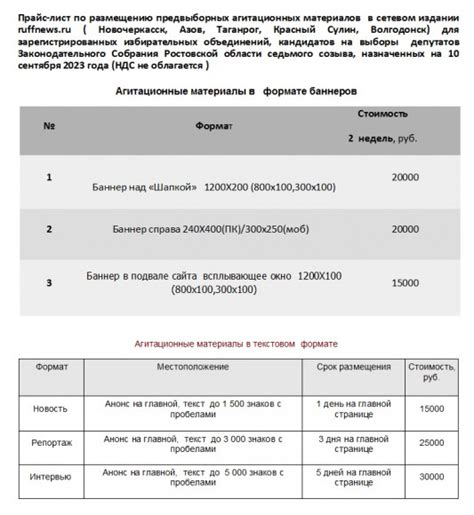 Условия для начала предвыборной агитации