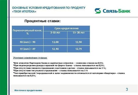 Условия кредитования по акции