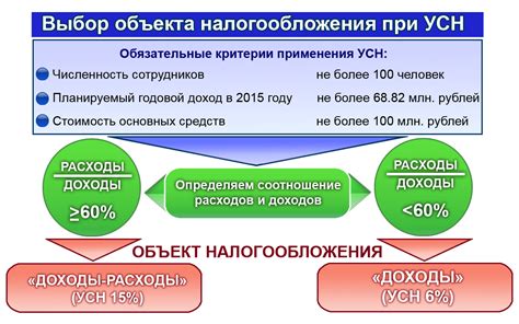 Условия налогообложения