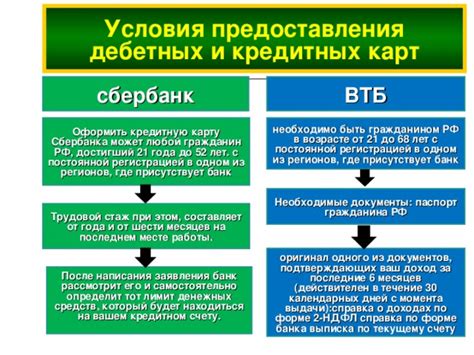 Условия предоставления кредитных дней: