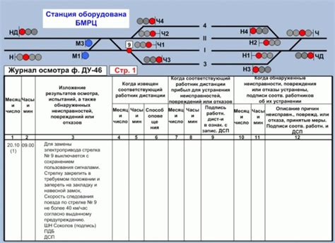 Условия продления срока службы