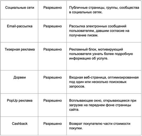 Условия участия в Геткурс партнерской программе