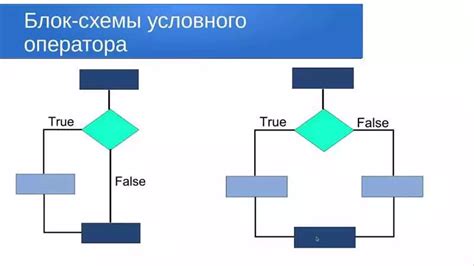 Условные выражения и циклы