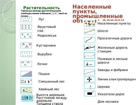 Условные знаки на картах: представление объектов