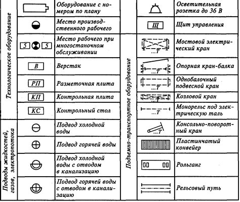 Условные обозначения в схеме проекта