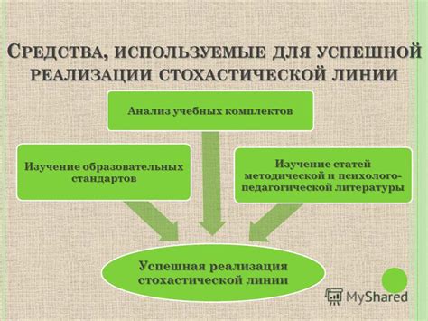 Успешная реализация педагогической дисциплины