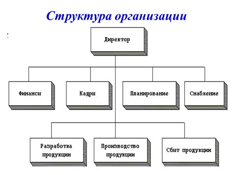 Успешные примеры преобразования структурного подразделения в организациях