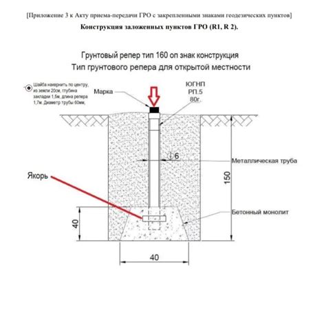 Установка геодезического знака