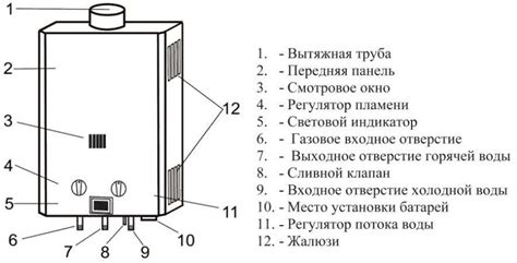 Установка и обслуживание аккумуляционного нагревателя