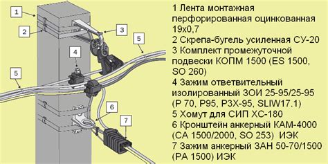 Установка и обслуживание бронированного кабеля