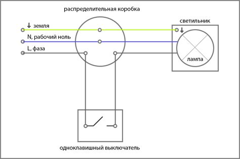 Установка и подключение накладного выключателя