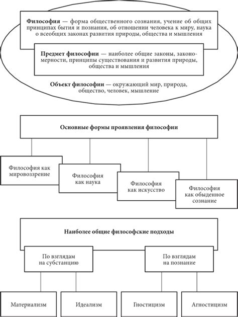 Установление авторитета и дисциплины