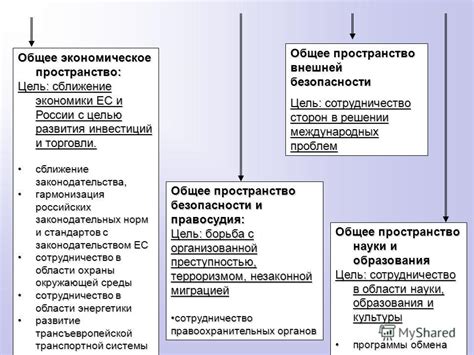 Установление законодательных норм в России