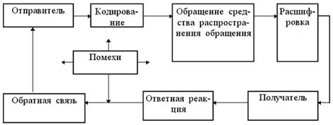 Установление канала коммуникации