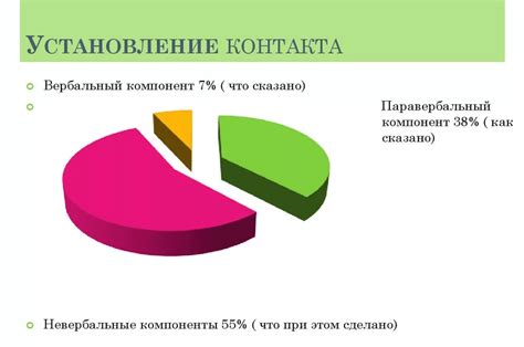 Установление контакта с соседом