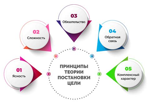 Установление личных целей и приоритетов