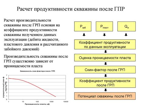 Установление режима гигиены