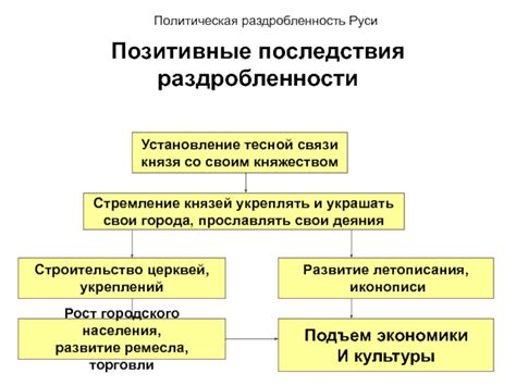 Установление тесной связи