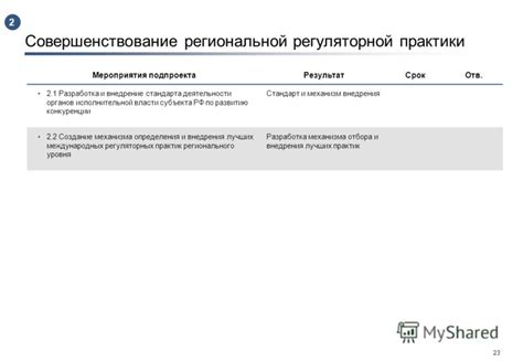 Установление четких сроков и ответственности