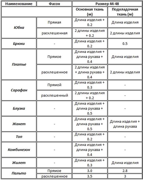 Устойчивость к влаге и истиранию