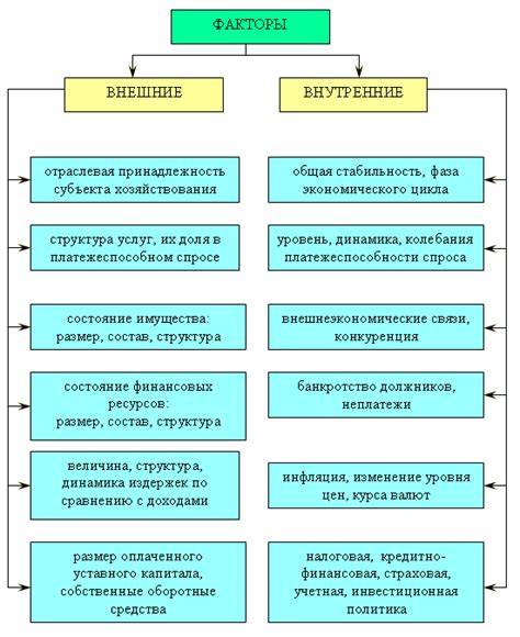 Устойчивость финансового статуса