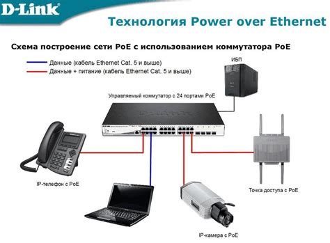 Устройства, поддерживающие опцию 125