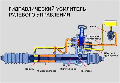 Устройство водяного руля