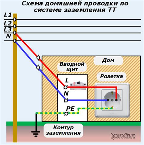 Устройство заземления и его составляющие