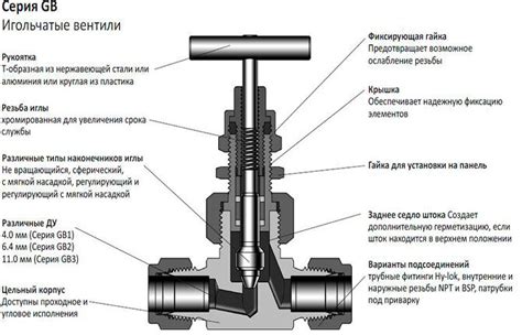 Устройство игольчатого крана: ключевые элементы